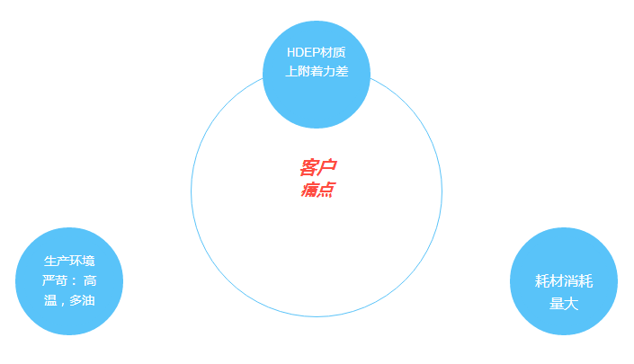 blob.png blob.png