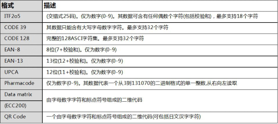 干货分享：条码二维码喷码知识