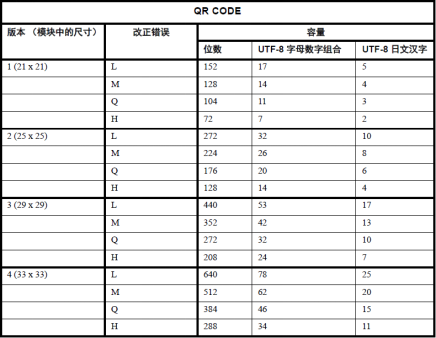 干货分享：条码二维码喷码知识