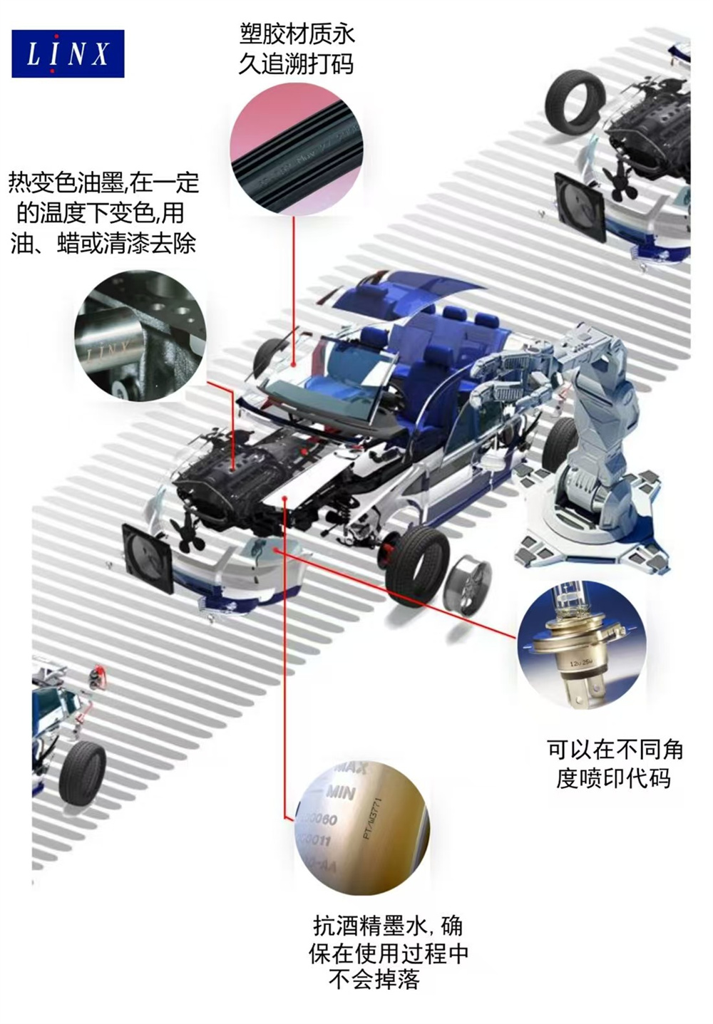 LINX汽车零部件喷码